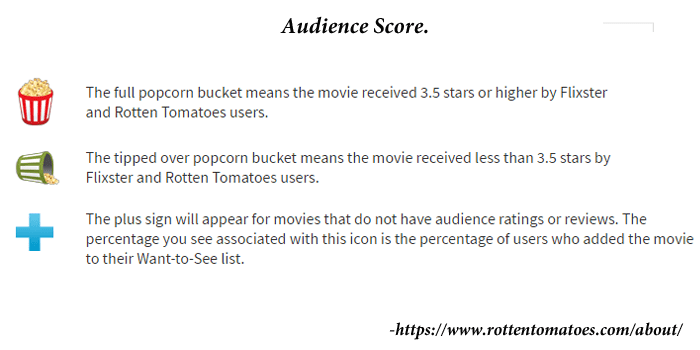 Audience Score