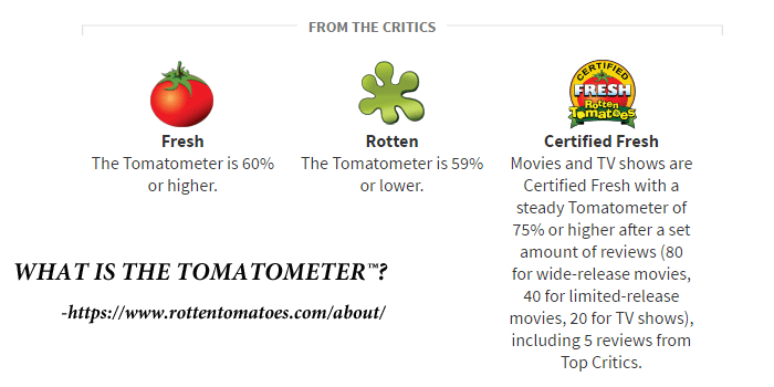 Tomatometer™ rating.